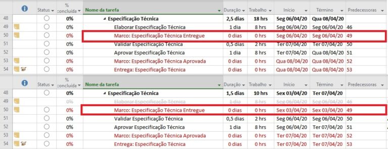 Como calcular o custo operacional em sua empresa ou loja física?